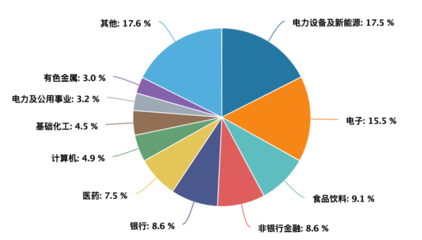 有色金屬 碳中和時(shí)代的ESG投資新機(jī)遇