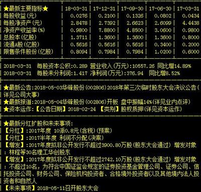 華鋒股份 有色金屬第一龍頭，下周或?qū)⒁伙w沖天？