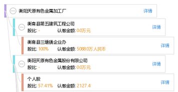 衡陽(yáng)天原有色金屬加工廠 有色金屬加工領(lǐng)域的專(zhuān)業(yè)力量